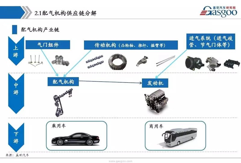 广州汽配贸易公司的联系方式如何获取?