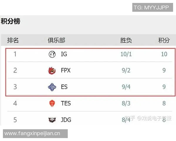 职业联赛最新积分榜FPX以62分稳居第一争冠形势愈发明朗